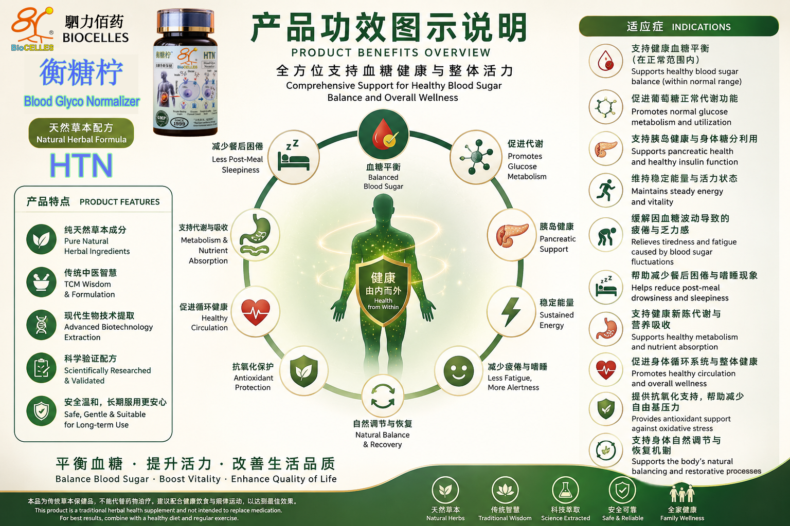 HTN 衡糖柠 Product Benefits Overview 产品功效图示说明